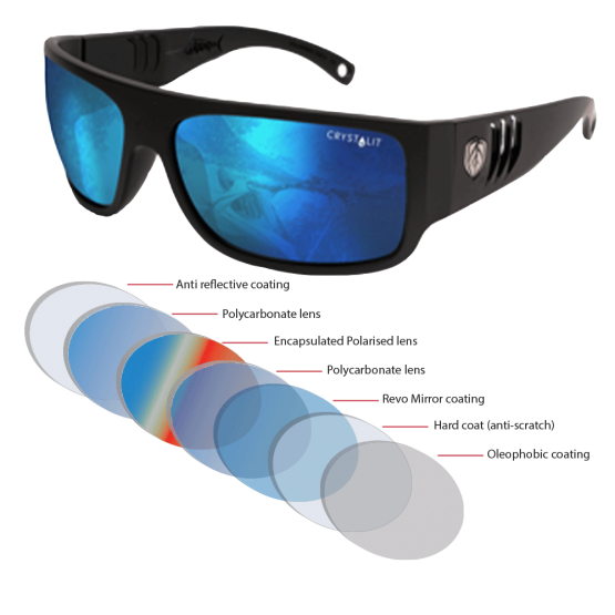 Stoney Creek Salt Water Grander Sunglasses Stoney Creek Sport Fishing