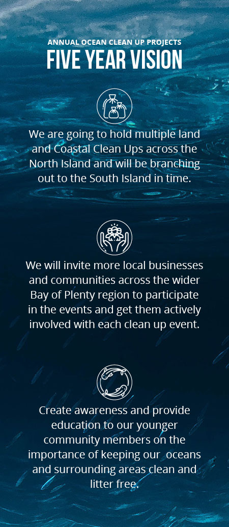 Coastal Clean Up 5 Year Vision mobile